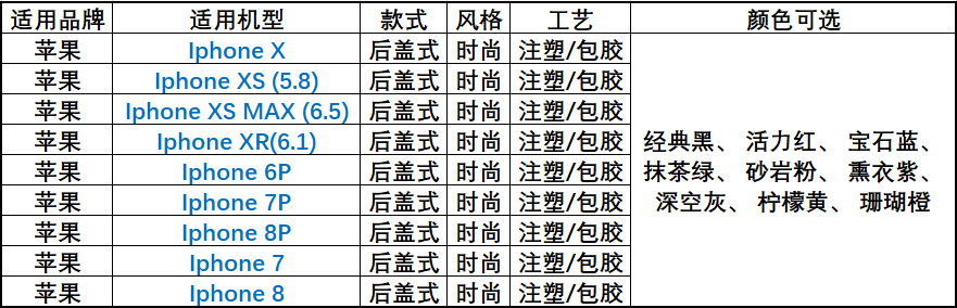 硅膠保護套型號參數(shù)